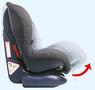 Автокресло Maxi-Cosi Priori SPS Автокресло Maxi-Cosi Priori SPS